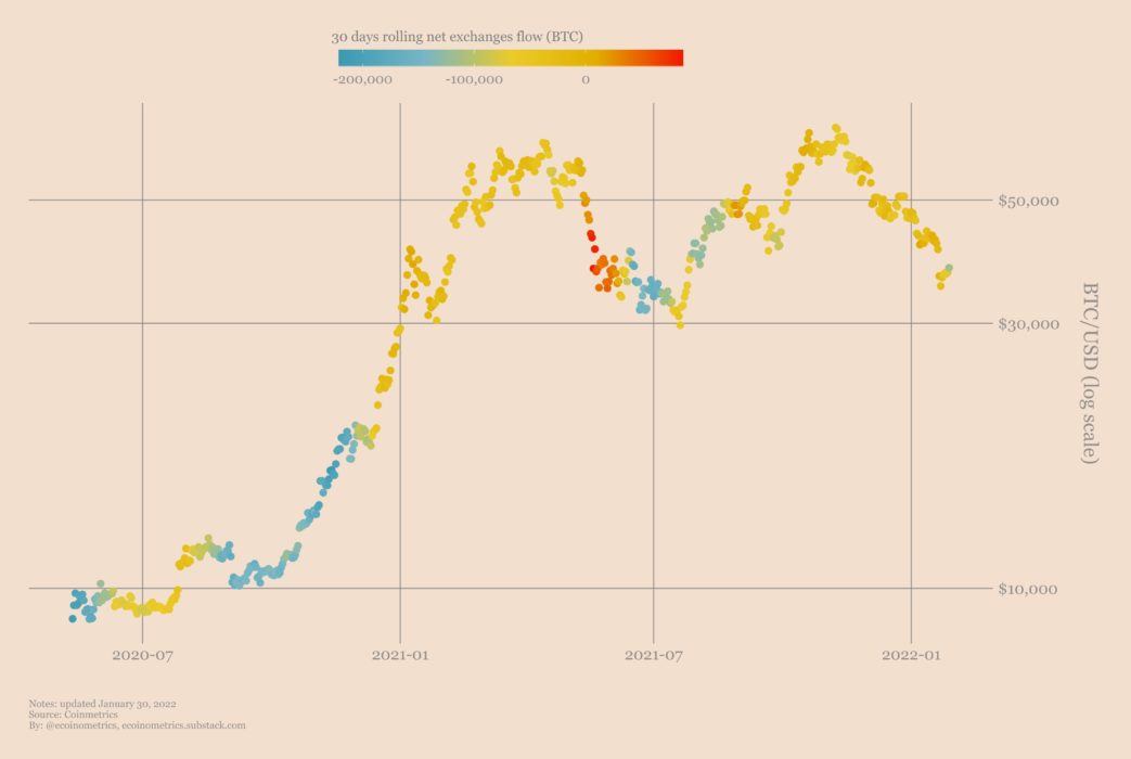 Новая надежда