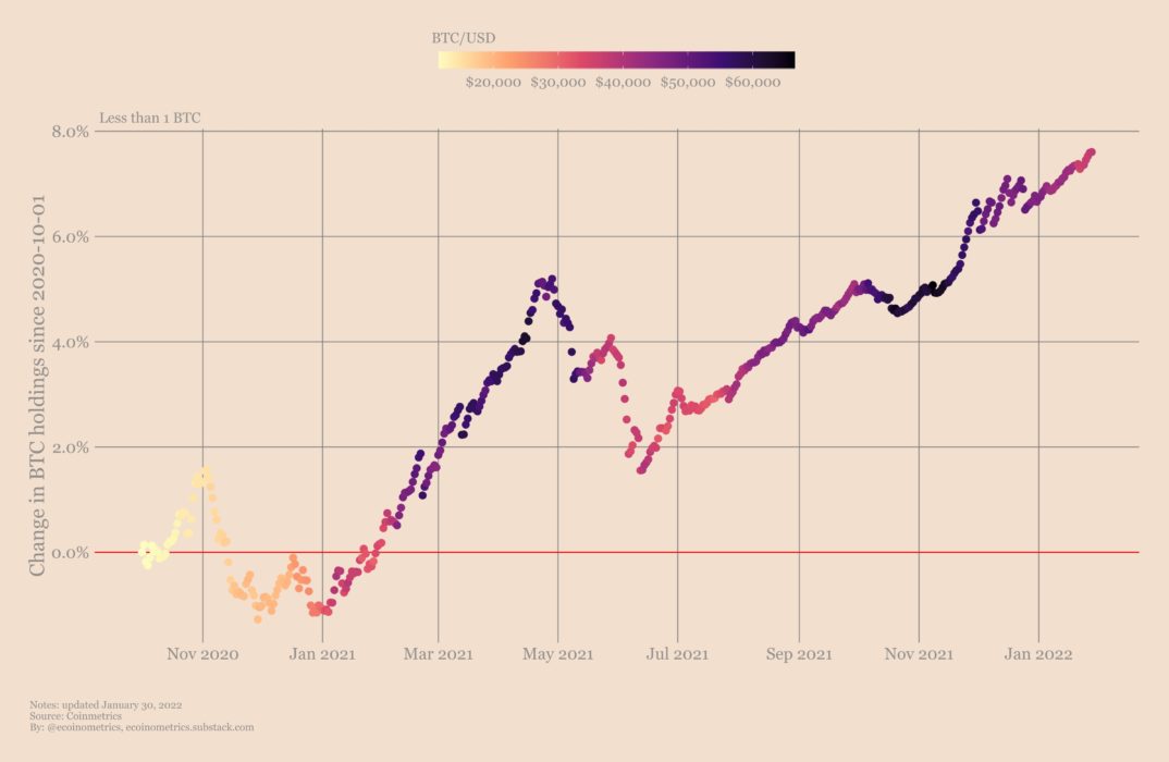 Новая надежда