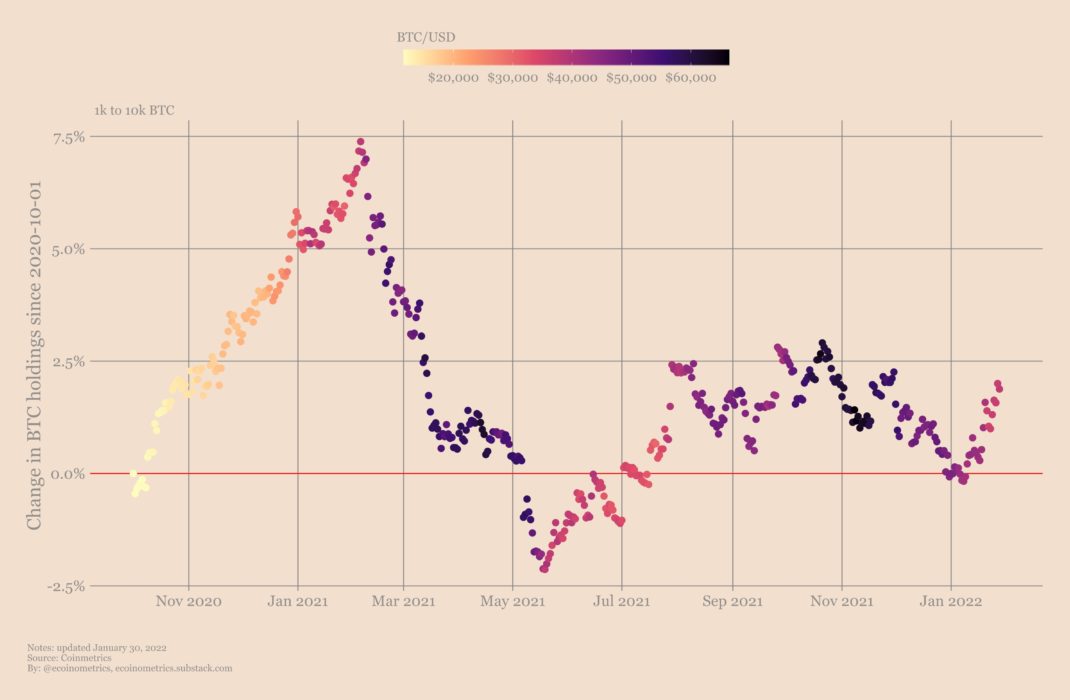 Новая надежда