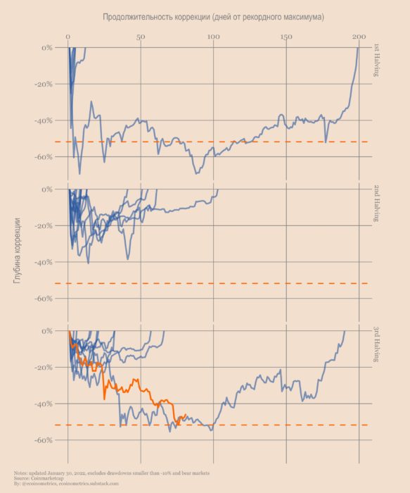 Новая надежда