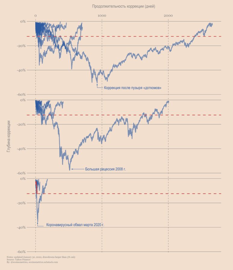Новая надежда
