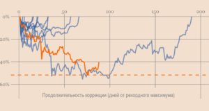 Повышение ставок