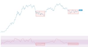 Укрощение медведей | ончейн-прогноз