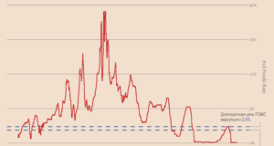 Агрессивные действия