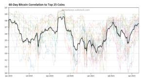Анализ макротренда с помощью корреляций альткойнов