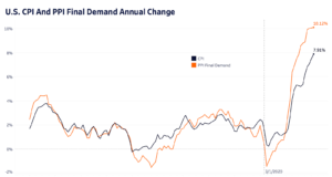 Инфляция, кредитование и волатильность