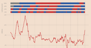 Какой хедж?