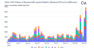Криптовалюта продолжит играть важную роль в быстро меняющемся мире