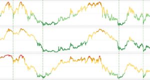 Могут ли ончейн-индикаторы прогнозировать максимумы и минимумы?