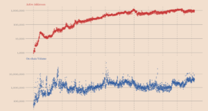 Оценка на основе активности