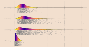 Приток средств на биржи