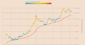 Пространство для манёвра