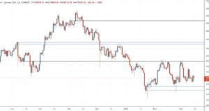Биткойн застрял на текущих уровнях — Технический обзор от 15 марта 2022
