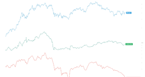 Всё ещё ждём