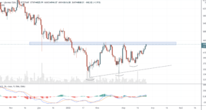 Теханализ от 25 марта 2022