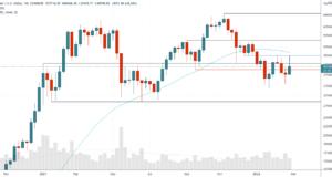 Теханализ от 4 февраля 2022