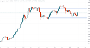 Ралли в BTC/USD и грандиозный выход криптовалют на мировую арену — Технический обзор от 1 марта 2022