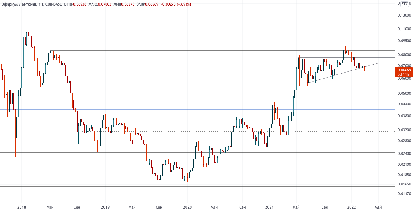 Ралли в BTC/USD и грандиозный выход криптовалют на мировую арену — Технический обзор от 1 марта 2022