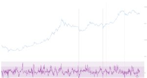 В поиске капитуляции | ончейн-прогноз