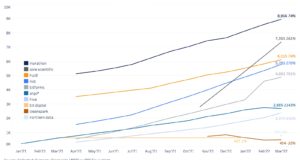 Майнеры наращивают хеширующие мощности и запасы BTC