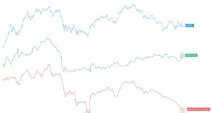 Начеку | ончейн-прогноз