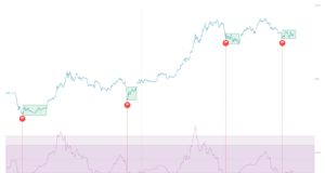 Обратный отсчет пошел | ончейн-прогноз