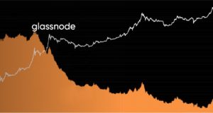 Слабость рынка после попытки восстановления