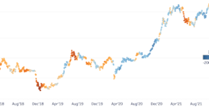Биржевые потоки и импульс спроса