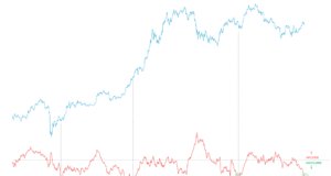Обзор спроса | ончейн-прогноз