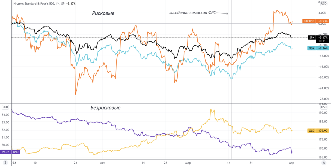 Восстановление крипторынка: катализаторы и перспективы