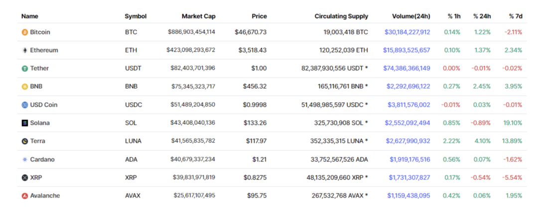 Выбирайте свой яд — Технический обзор от 6 апреля 2022