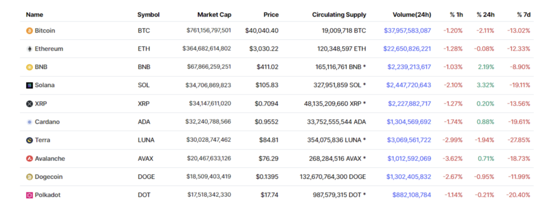 Прорыв провален, ретест линии тренда в процессе — Технический обзор от 13 апреля 2022