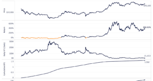 Усреднение долларовой стоимости биткойна
