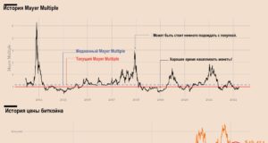 В ожидании прорыва