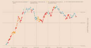 Замедленное воспроизведение