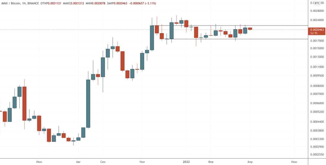 Выбирайте свой яд — Технический обзор от 6 апреля 2022