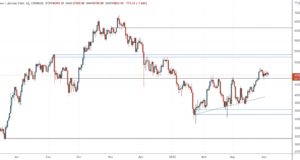 Выбирайте свой яд — Технический обзор от 6 апреля 2022
