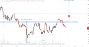Плохие новости — теханализ от 11 апреля 2022