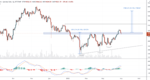 Ретест поддержки, сколь ожидаемый, столь и определяющий — теханализ от 01 апреля 2022