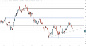 Прорыв провален, ретест линии тренда в процессе — Технический обзор от 13 апреля 2022