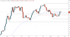 Хорошие новости — теханализ от 4 апреля 2022