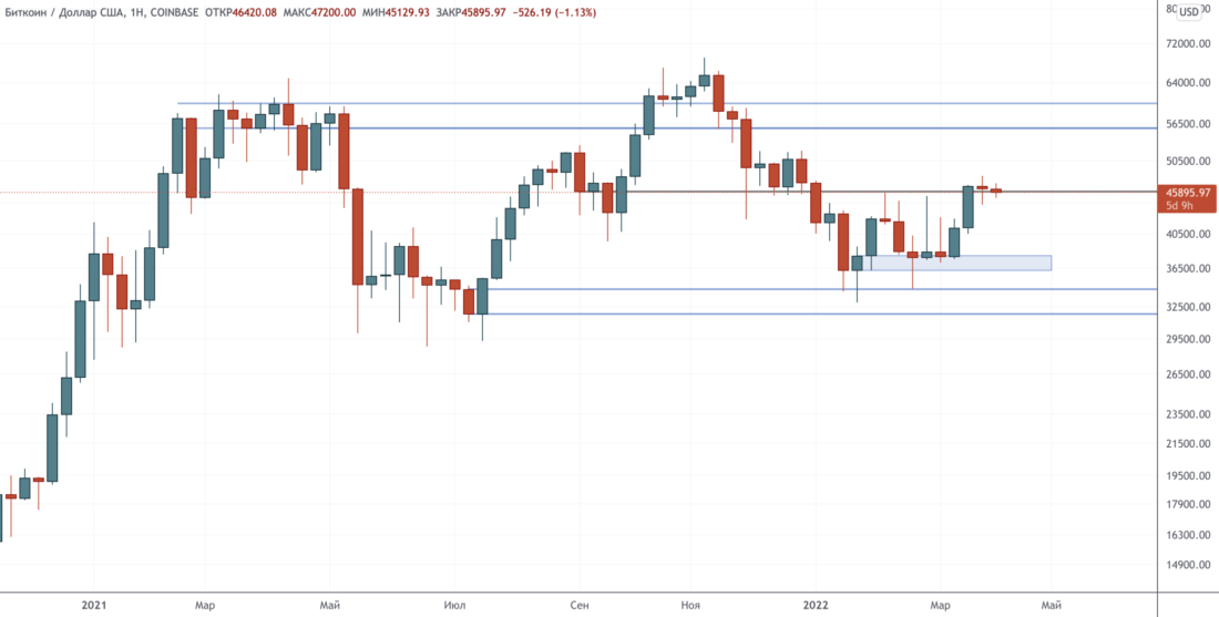 Выбирайте свой яд — Технический обзор от 6 апреля 2022