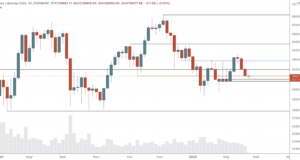 Где-то здесь должен быть отскок — теханализ от 18 апреля 2022