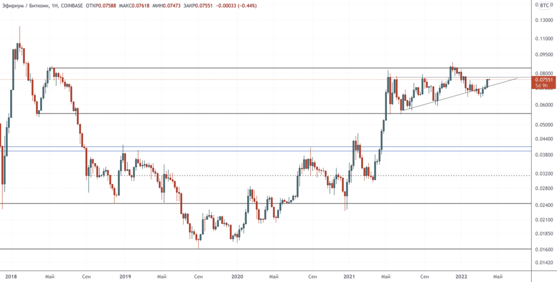 Выбирайте свой яд — Технический обзор от 6 апреля 2022