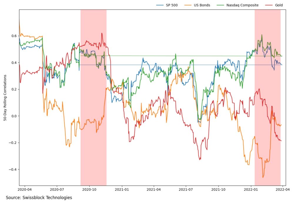 Восстановление крипторынка: катализаторы и перспективы