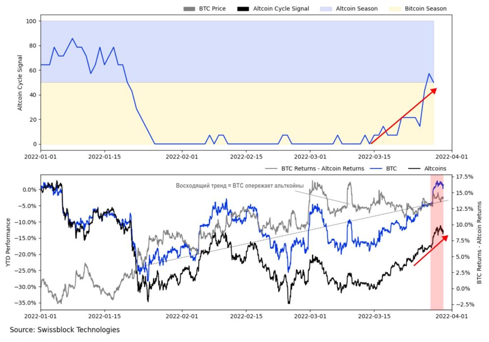 Восстановление крипторынка: катализаторы и перспективы
