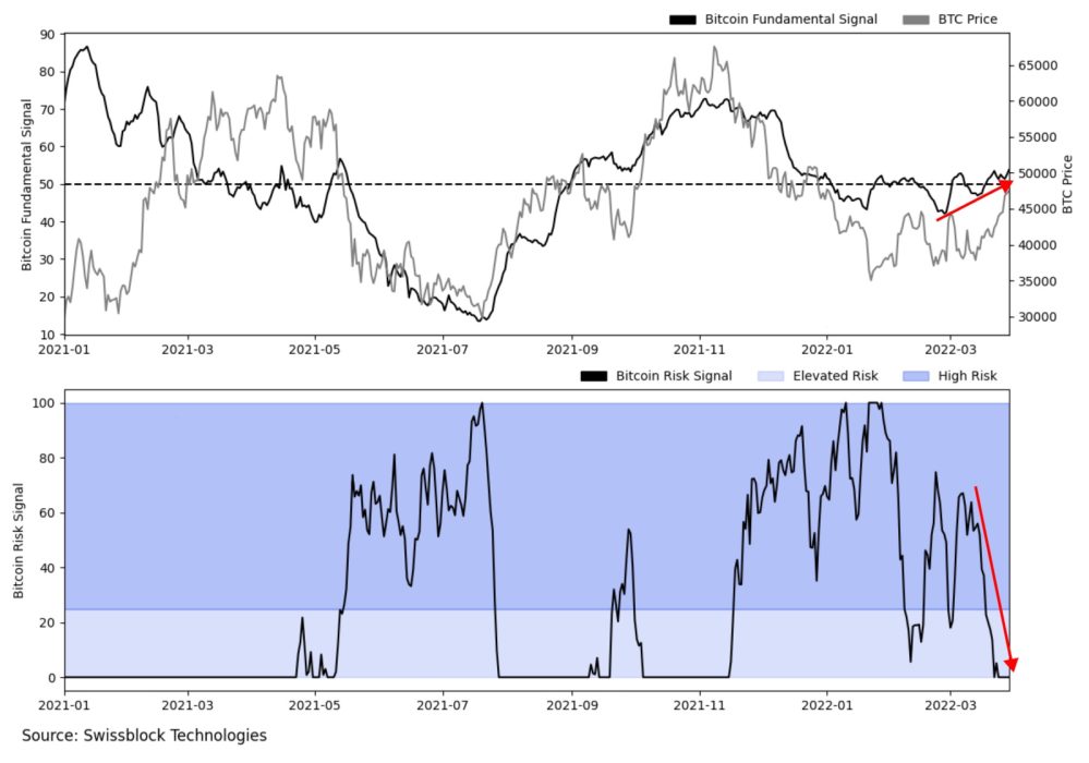 Восстановление крипторынка: катализаторы и перспективы