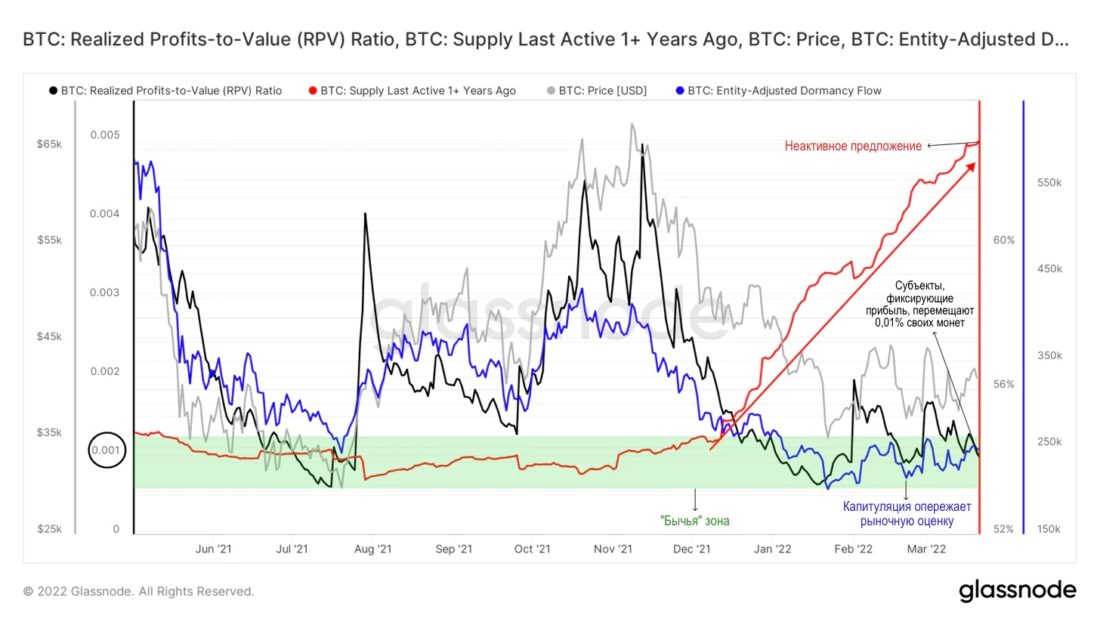 Восстановление крипторынка: катализаторы и перспективы