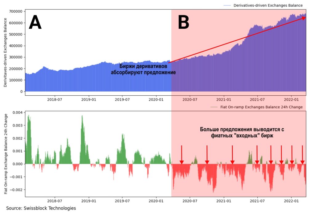 Восстановление крипторынка: катализаторы и перспективы