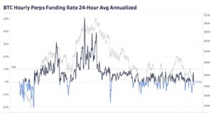 Обновление графиков | 28 апреля 2022